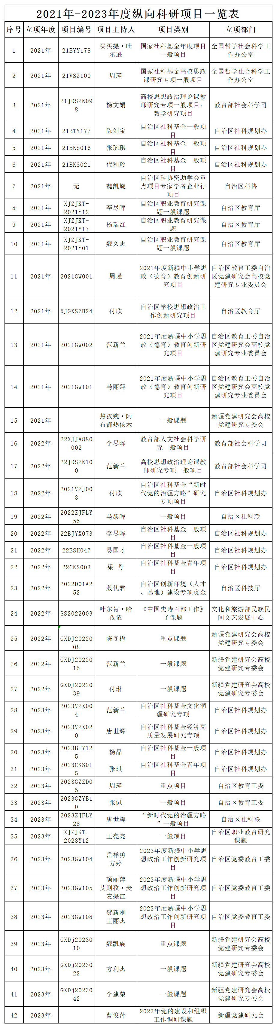 科研项目_Sheet1(1).png