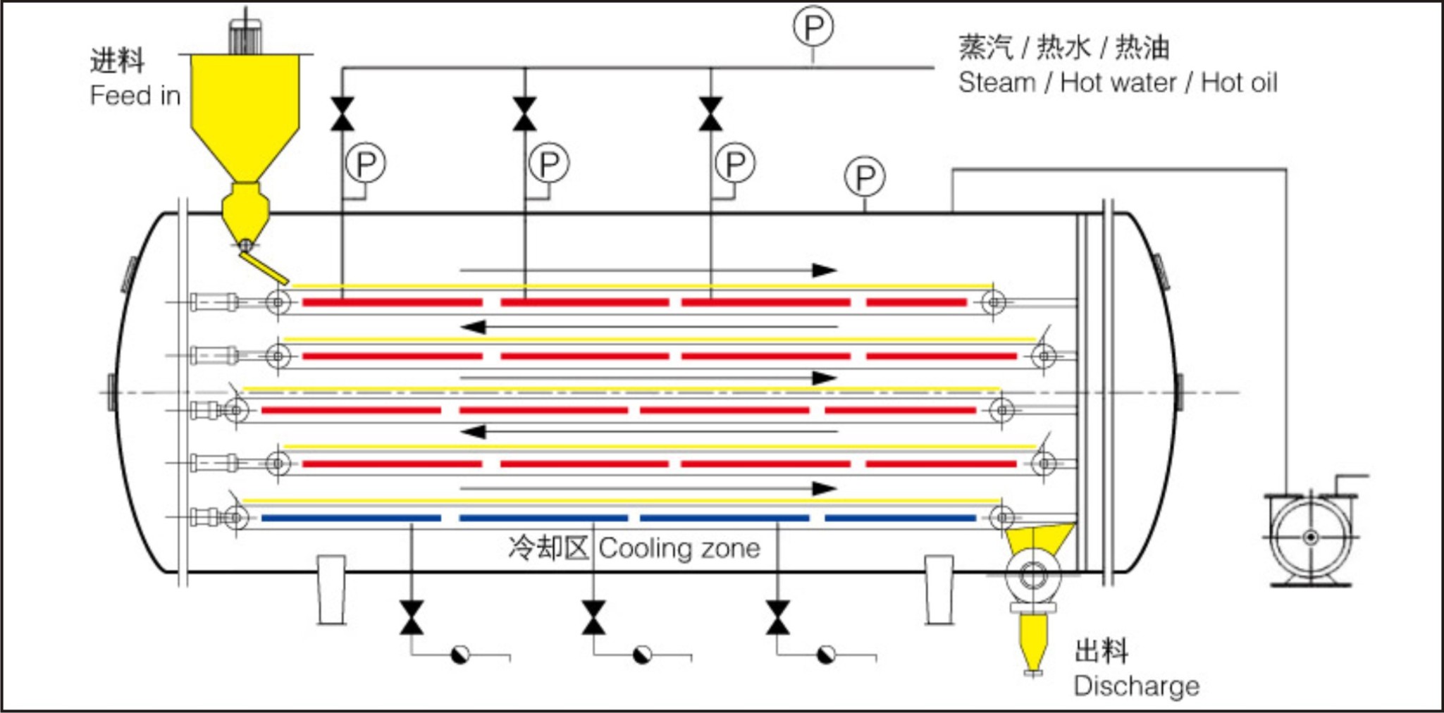 真空低溫連續幹燥固體機工作原理圖